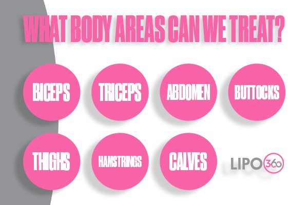 Revolutionising Muscle Repair: The Power of LIPO360 Body Sculpt Post-Injury 2 How Does LIPO360 Buckingham Support the Muscle Healing Process?