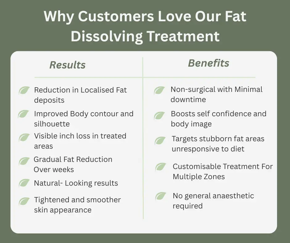 Uncovering the Mechanics of Fat-Dissolving Surgery 2 Fat-dissolving Buckingham table of benefits